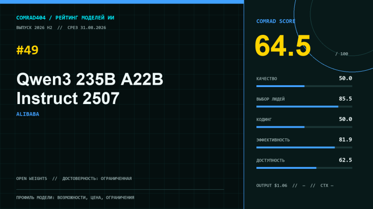 Qwen3 235B A22B Instruct 2507 — профиль модели Alibaba в рейтинге COMRAD404