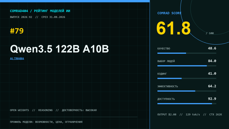 Qwen3.5 122B A10B — профиль открытой мультимодальной MoE-модели Alibaba с метриками рейтинга COMRAD404