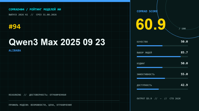 Профиль Qwen3 Max 2025-09-23 с COMRAD Score 60.9 и пятью суббаллами