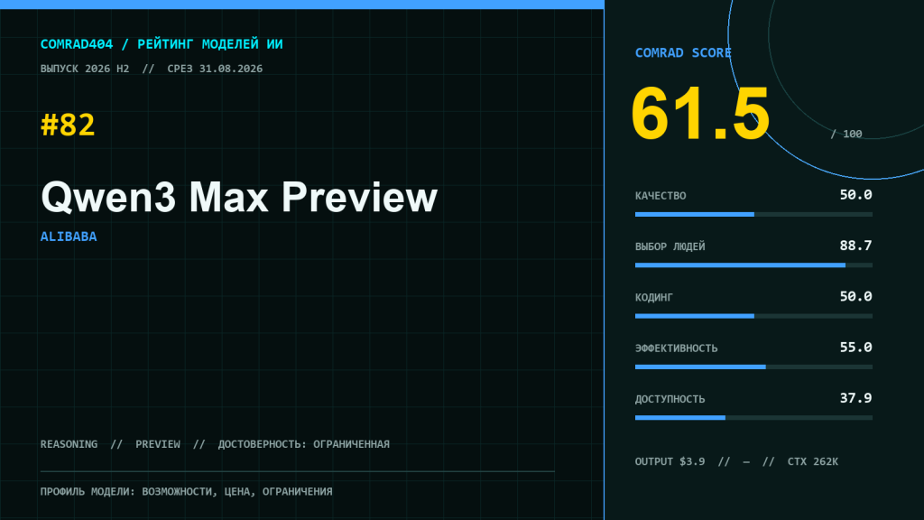 Qwen3 Max Preview — профиль модели Alibaba с рейтингом COMRAD404 и характеристиками API