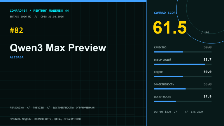 Qwen3 Max Preview — профиль модели Alibaba с рейтингом COMRAD404 и характеристиками API