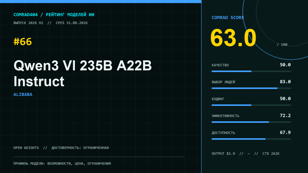Qwen3 VL 235B A22B Instruct — мультимодальная MoE-модель Alibaba с анализом изображений и видео