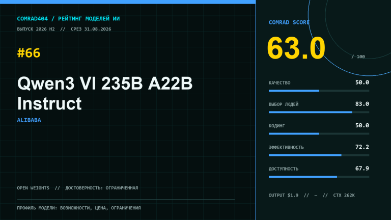 Qwen3 VL 235B A22B Instruct — мультимодальная MoE-модель Alibaba с анализом изображений и видео