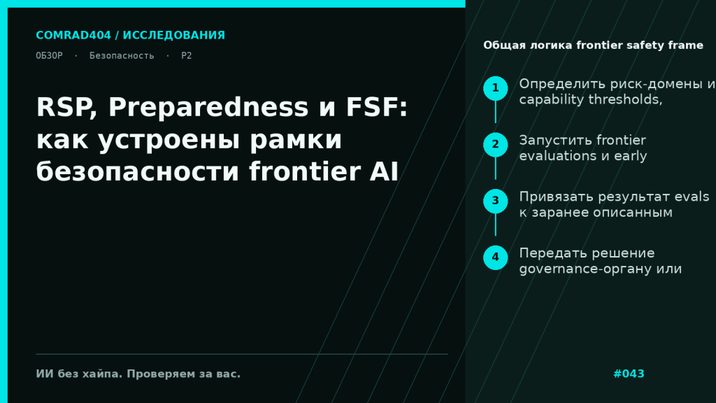 Сравнительная схема RSP Anthropic, Preparedness Framework OpenAI и FSF Google DeepMind с порогами риска, evals, mitigations и governance-решениями