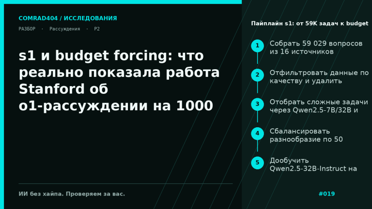 Схема работы s1: из 59 тысяч задач после фильтров качества, сложности и разнообразия получается s1K, затем Qwen2.5-32B-Instruct дообучается и на инференсе получает budget forcing с добавлением Wait или принудительным Final Answer