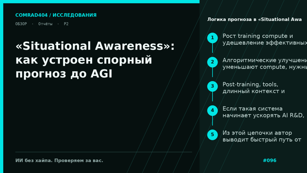 Схема аргумента «Situational Awareness»: рост вычислений, алгоритмическая эффективность, post-training, агентность, автоматизация AI R&D и вопросы безопасности