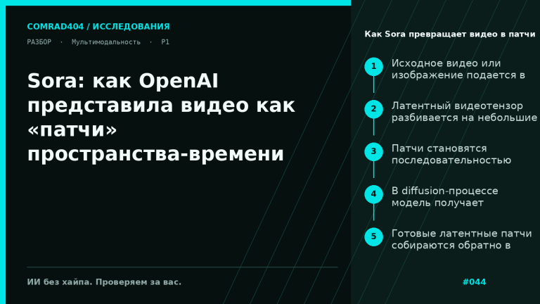 Схема работы Sora: видео сжимается в латентное пространство, режется на пространственно-временные патчи, обрабатывается diffusion transformer и декодируется обратно в ролик