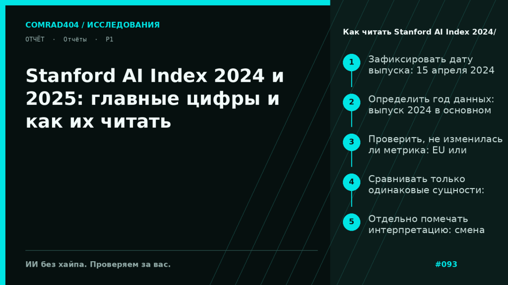 Сравнение Stanford AI Index 2024 и 2025 по notable models, инвестициям, стоимости инференса, внедрению ИИ и регулированию