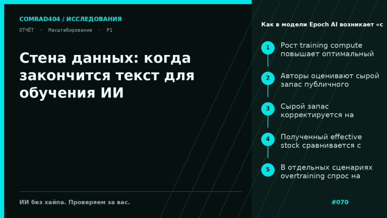 Схема, показывающая пересечение роста обучающих датасетов LLM с эффективным запасом публичного человеческого текста по модели Epoch AI
