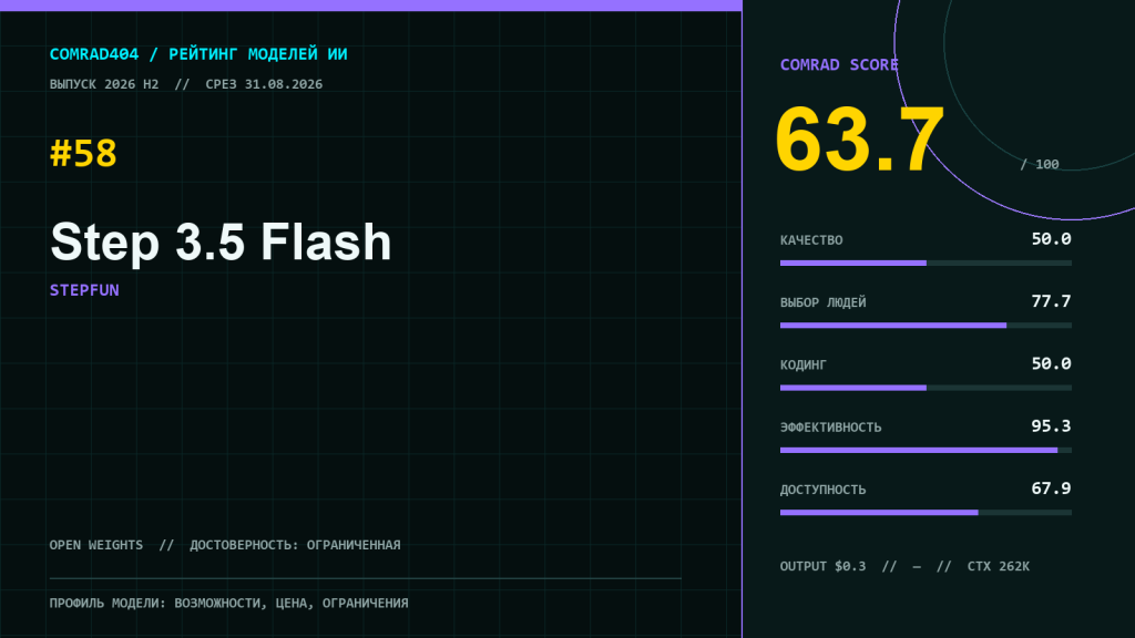 Step 3.5 Flash от StepFun — профиль модели с рейтингом COMRAD404, ценой API и открытыми весами