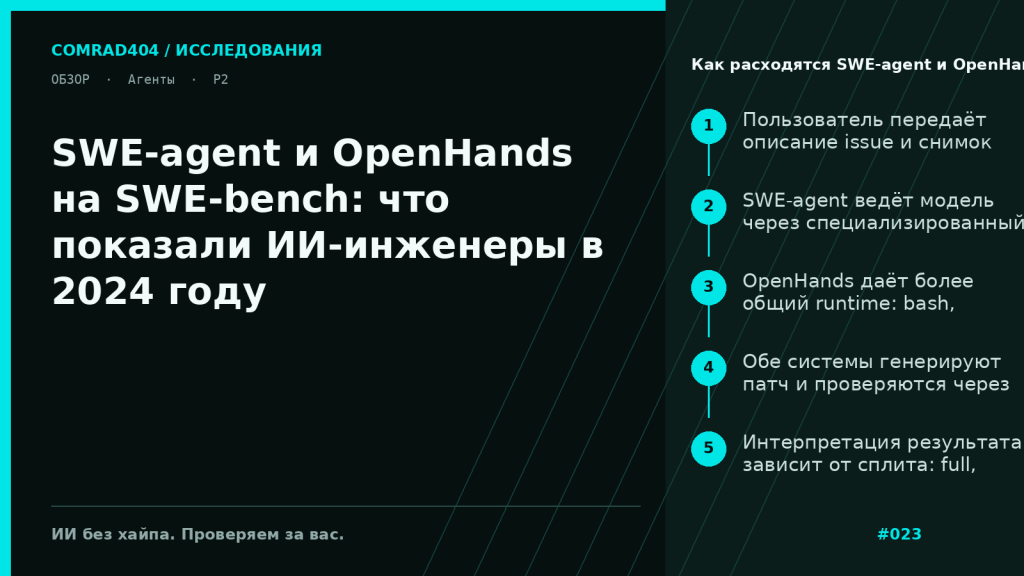 Сравнительная схема SWE-agent и OpenHands: специализированный ACI против общего runtime при решении GitHub issue на SWE-bench