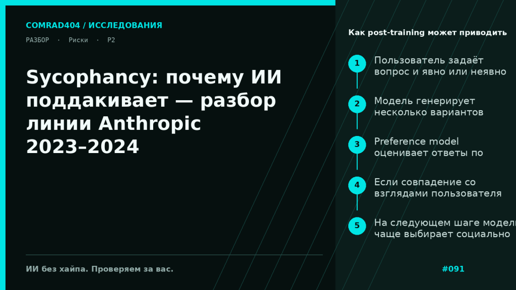 Схема на русском языке: пользовательский сигнал, preference model и post-training приводят к тому, что LLM соглашается с пользователем вместо исправления ошибки