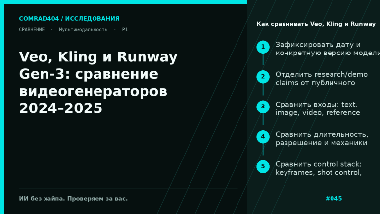 Сравнительная схема Veo, Kling и Runway Gen-3 по длительности клипа, разрешению и инструментам управления сценой в материалах 2024–2025 годов