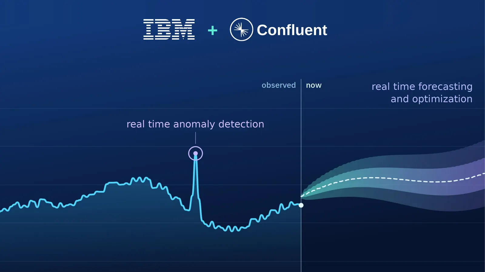 Архитектурная схема интеграции IBM Granite Time Series в Confluent Cloud и Apache Flink