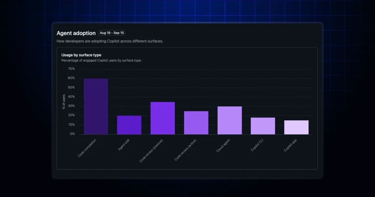 Панель GitHub Copilot Impact Dashboard с метриками использования функций