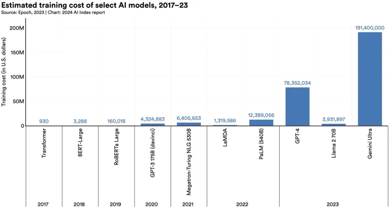 Схема работы адаптера R²Adapter: запрос поступает в модуль маршрутизации, часть уходит в vanilla RAG, часть — в graph-based RAG с последующим перезаписыванием uncertain запросов