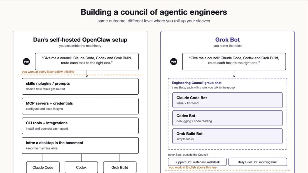 Интерфейс Grok Bot с открытым каталогом плагинов и окном входа в сервис