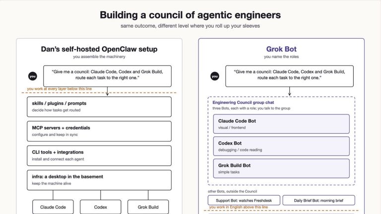Интерфейс Grok Bot с открытым каталогом плагинов и окном входа в сервис