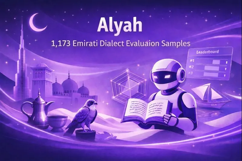 Обложка COMRAD404 — логотип бенчмарка Alyah на фоне карты ОАЭ и графики распределения категорий вопросов
