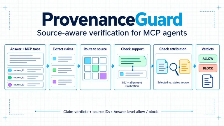 Схема сопоставления утверждений LLM-агента с данными отдельных MCP-инструментов в ProvenanceGuard