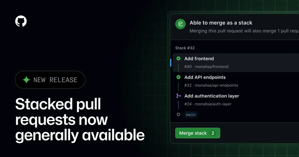 Интерфейс GitHub со связанными ветвями и статусами стековых pull request
