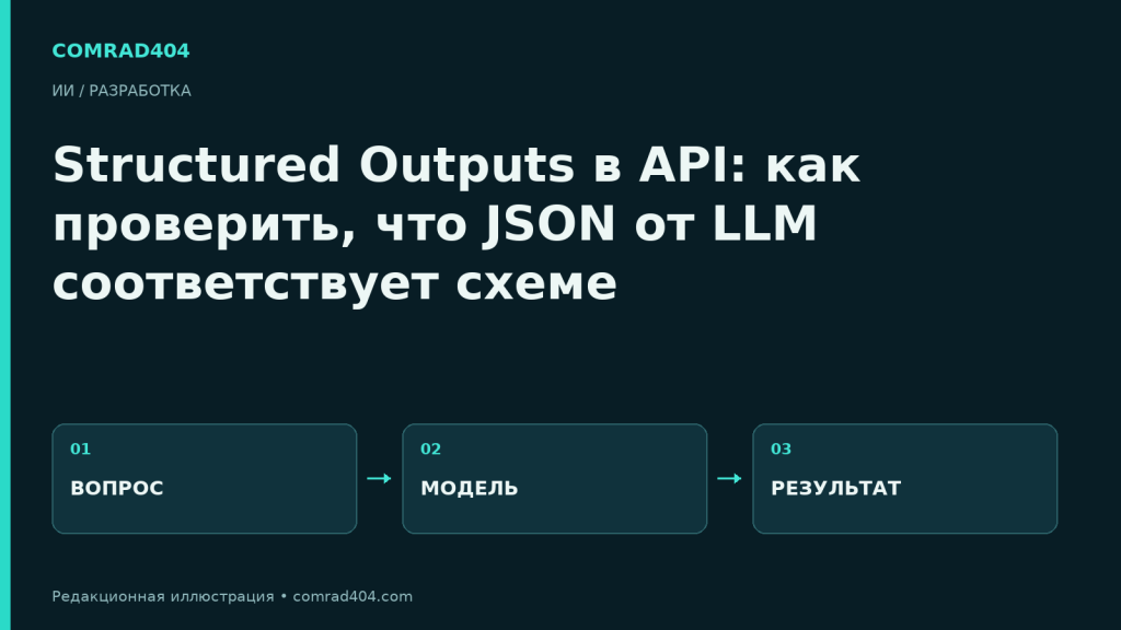 Structured Outputs в API: как проверить, что JSON от LLM соответствует схеме