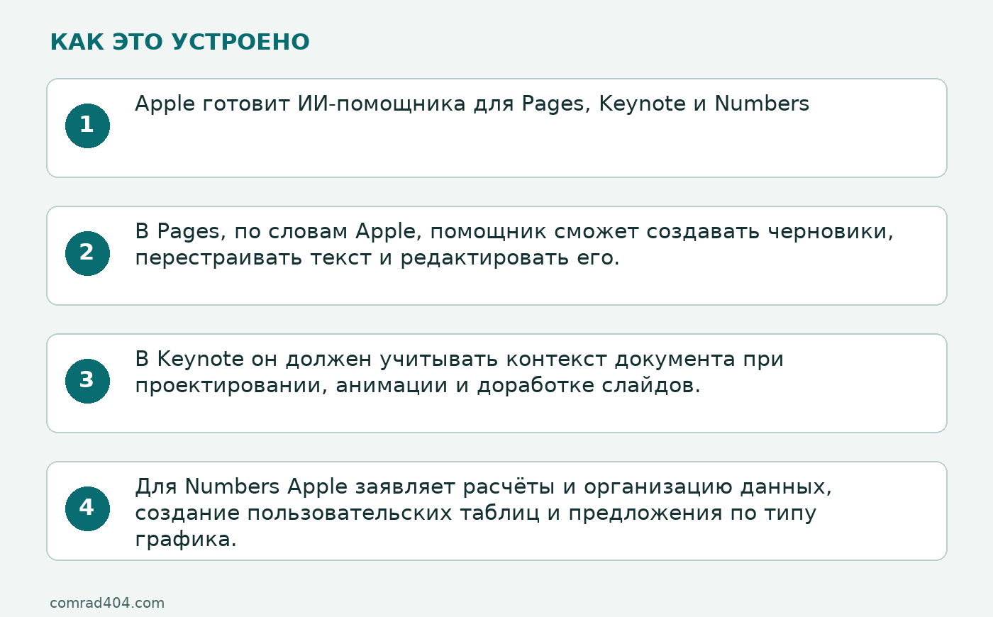 Схема: Apple готовит ИИ-помощника для Pages, Keynote и Numbers; В Pages, по словам Apple, помощник сможет создавать черновики, перестраивать текст и редактировать его.; В Keynote он должен учитывать контекст документа при проектировании, анимации и доработке слайдов.; Для Numbers Apple заявляет расчёты и организацию данных, создание пользовательских таблиц и предложения по типу графика.