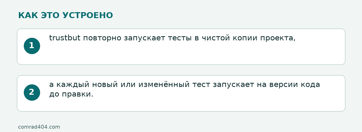 Схема: trustbut повторно запускает тесты в чистой копии проекта,; а каждый новый или изменённый тест запускает на версии кода до правки.