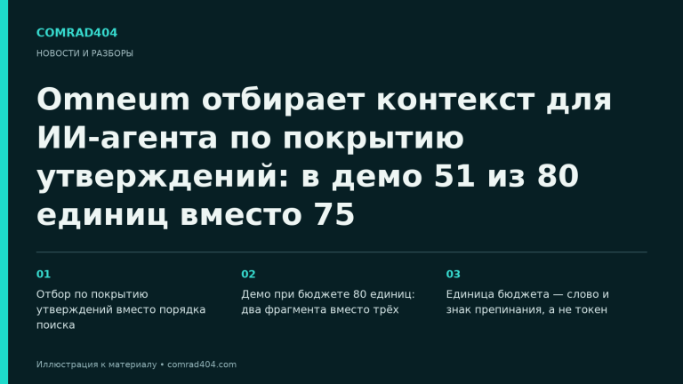 Omneum отбирает контекст для ИИ-агента по покрытию утверждений: в демо 51 из 80 единиц вместо 75. Тематическая карточка Comrad404.