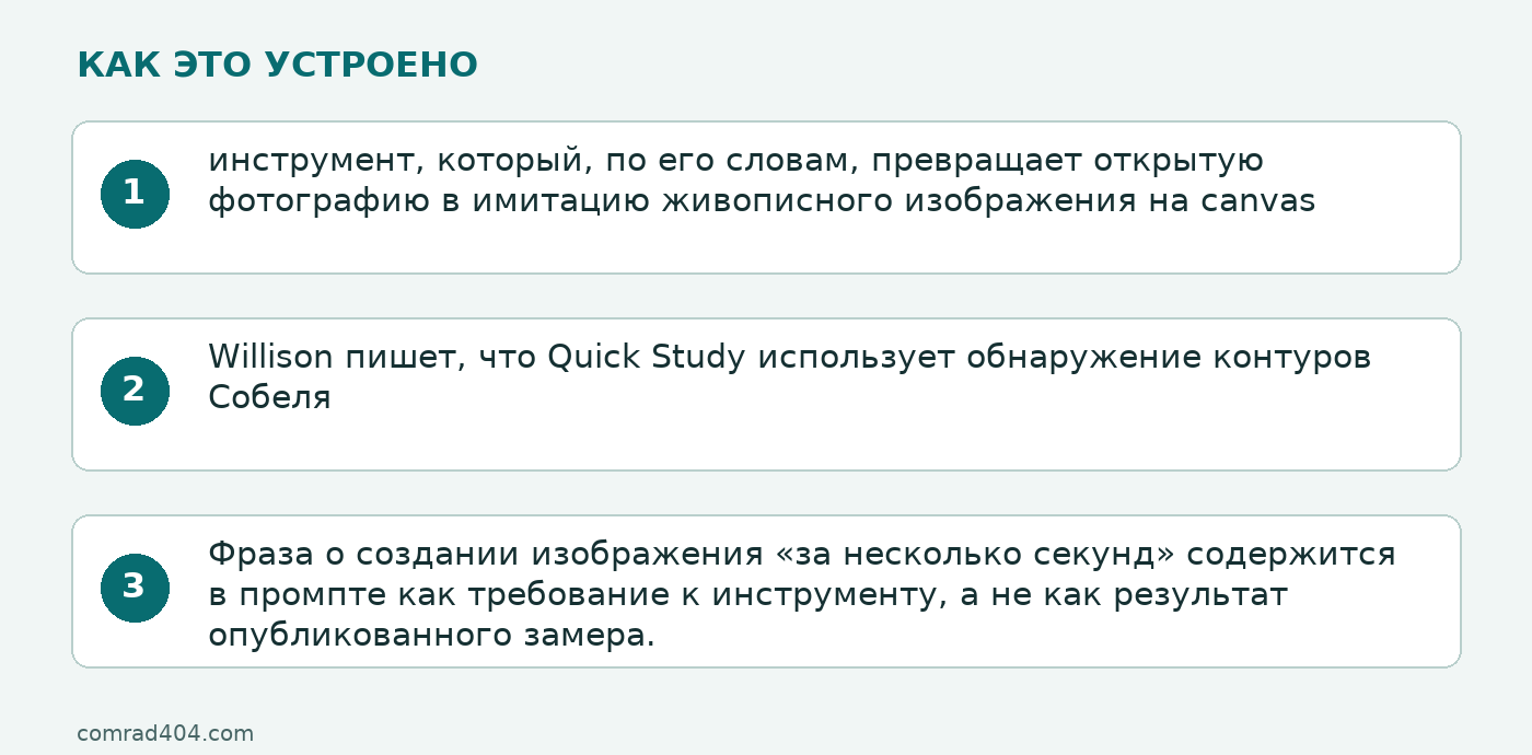 Схема: инструмент, который, по его словам, превращает открытую фотографию в имитацию живописного изображения на canvas; Willison пишет, что Quick Study использует обнаружение контуров Собеля; Фраза о создании изображения «за несколько секунд» содержится в промпте как требование к инструменту, а не как результат опубликованного замера.