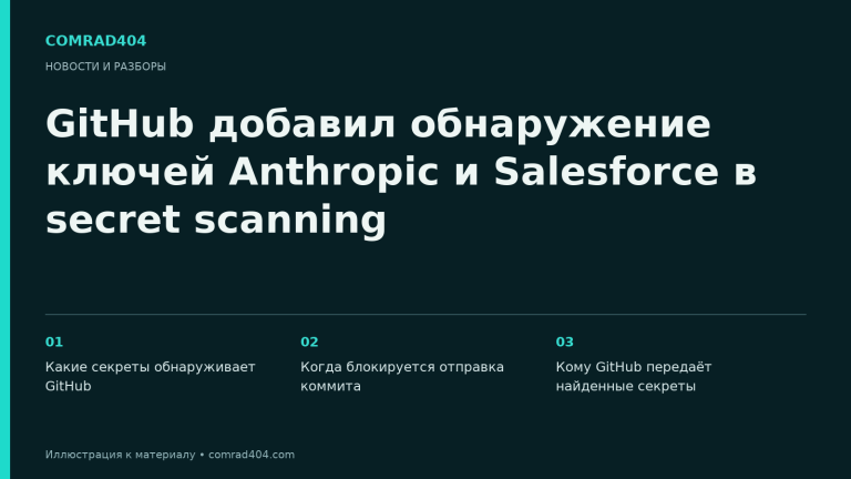 GitHub добавил обнаружение ключей Anthropic и Salesforce в secret scanning. Тематическая карточка Comrad404.