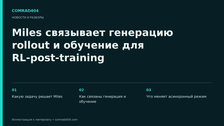 Miles связывает генерацию rollout и обучение для RL-post-training. Тематическая карточка Comrad404.