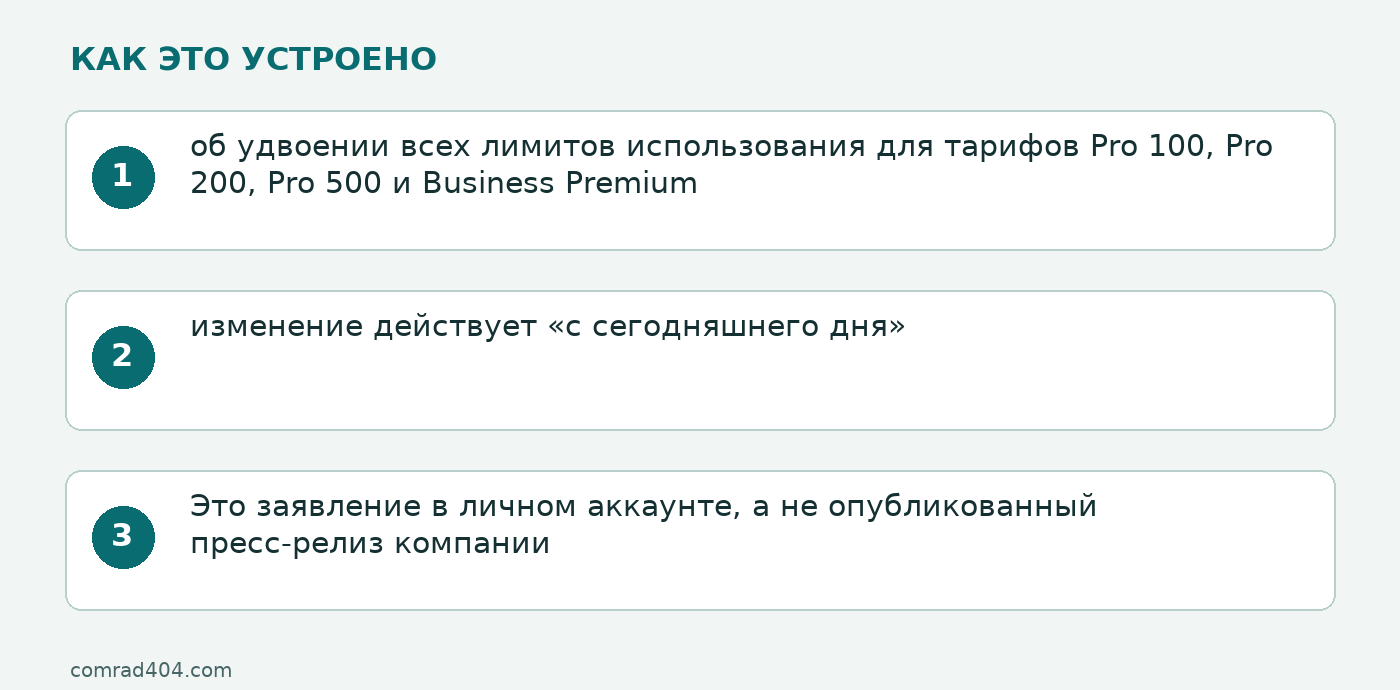 Схема: об удвоении всех лимитов использования для тарифов Pro 100, Pro 200, Pro 500 и Business Premium; изменение действует «с сегодняшнего дня»; Это заявление в личном аккаунте, а не опубликованный пресс-релиз компании