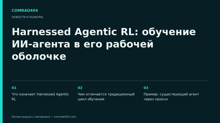 Harnessed Agentic RL: обучение ИИ-агента в его рабочей оболочке. Тематическая карточка Comrad404.