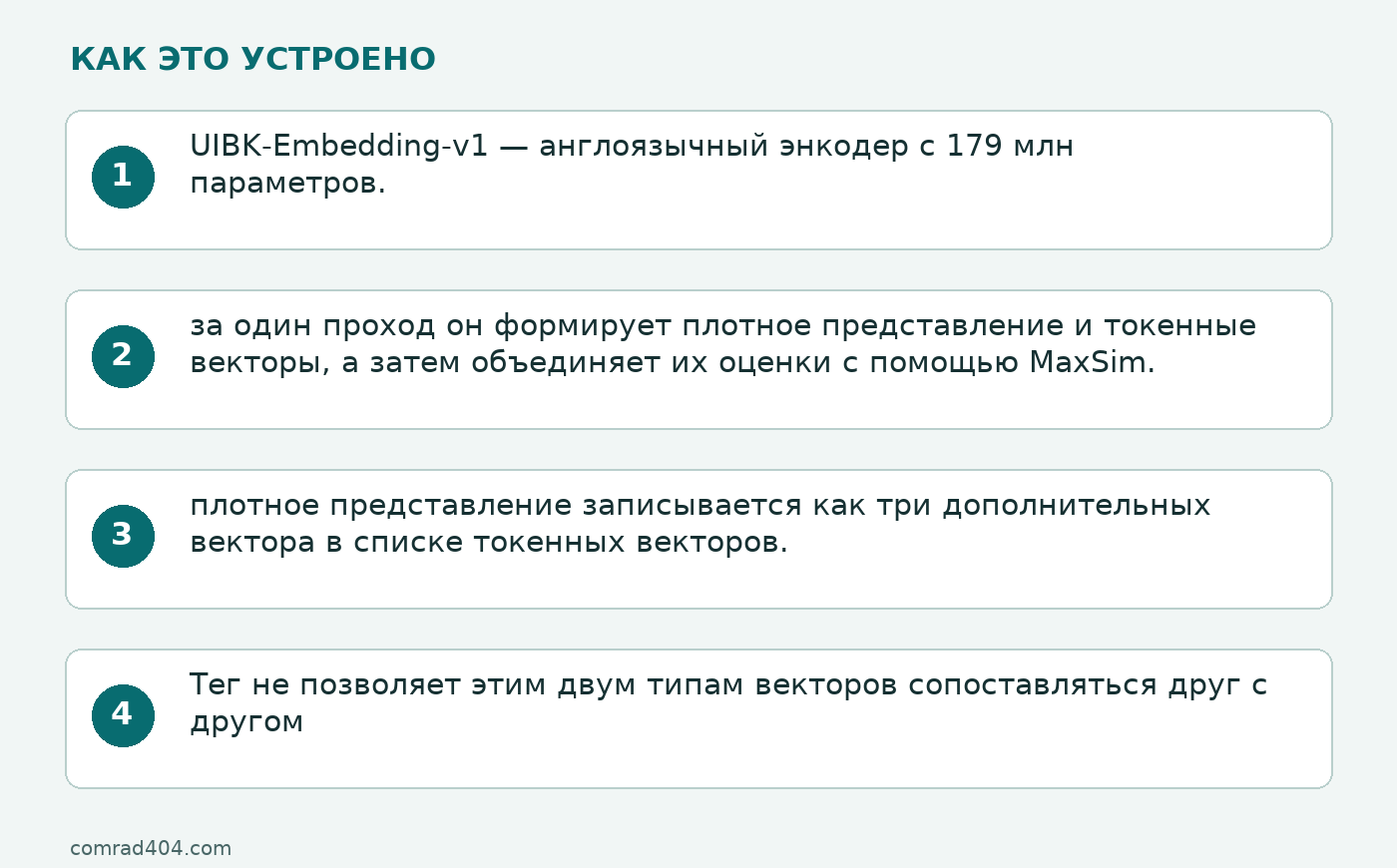 Схема: UIBK-Embedding-v1 — англоязычный энкодер с 179 млн параметров.; за один проход он формирует плотное представление и токенные векторы, а затем объединяет их оценки с помощью MaxSim.; плотное представление записывается как три дополнительных вектора в списке токенных векторов.; Тег не позволяет этим двум типам векторов сопоставляться друг с другом