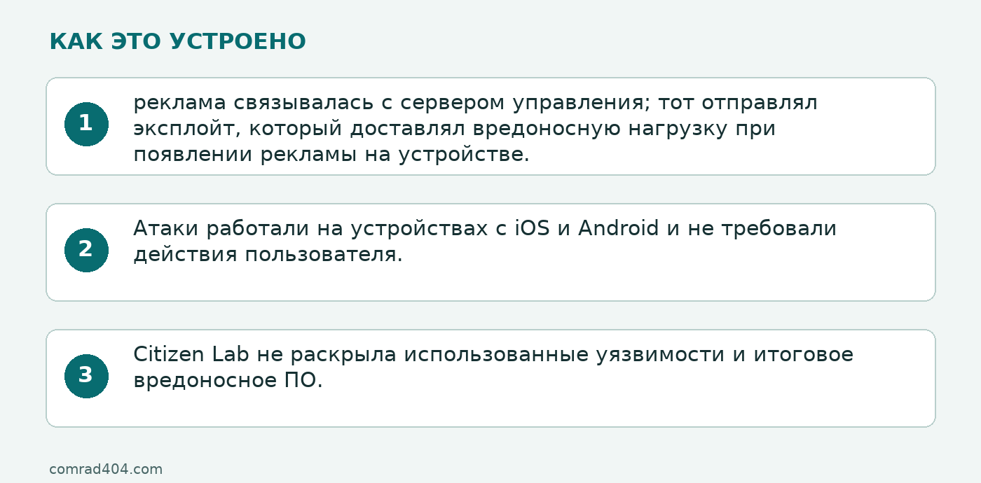 Схема: реклама связывалась с сервером управления; тот отправлял эксплойт, который доставлял вредоносную нагрузку при появлении рекламы на устройстве.; Атаки работали на устройствах с iOS и Android и не требовали действия пользователя.; Citizen Lab не раскрыла использованные уязвимости и итоговое вредоносное ПО.