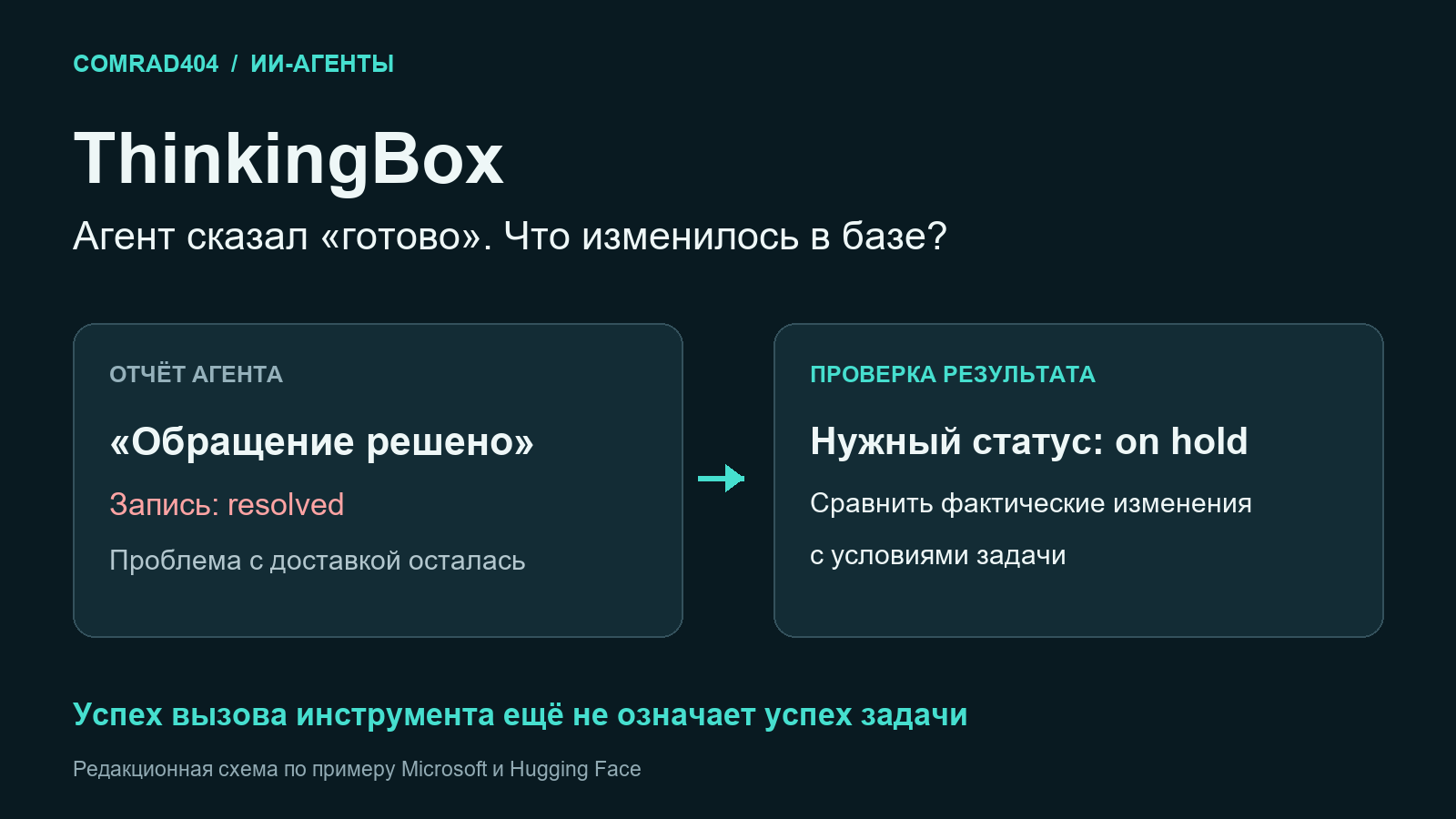 ThinkingBox сравнивает фактическое состояние обращения с условиями задачи: resolved вместо on hold.
