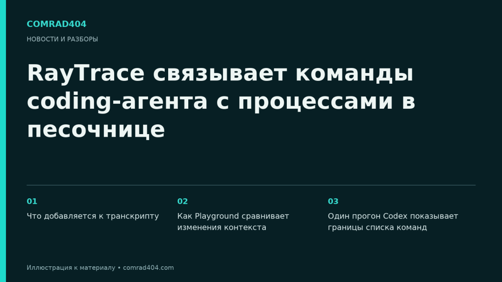 RayTrace связывает команды coding-агента с процессами в песочнице. Тематическая карточка Comrad404.