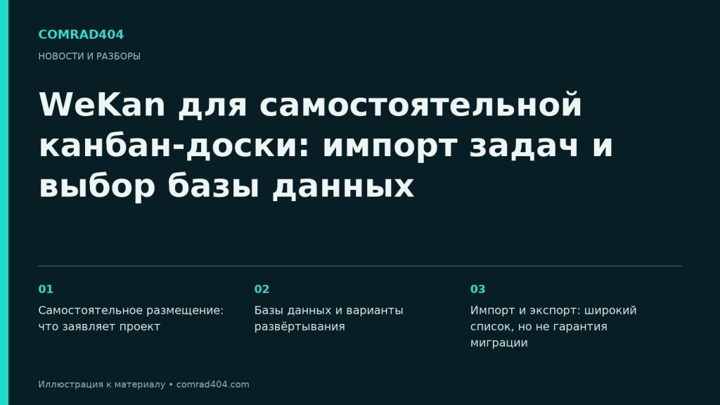 WeKan для самостоятельной канбан-доски: импорт задач и выбор базы данных. Тематическая карточка Comrad404.