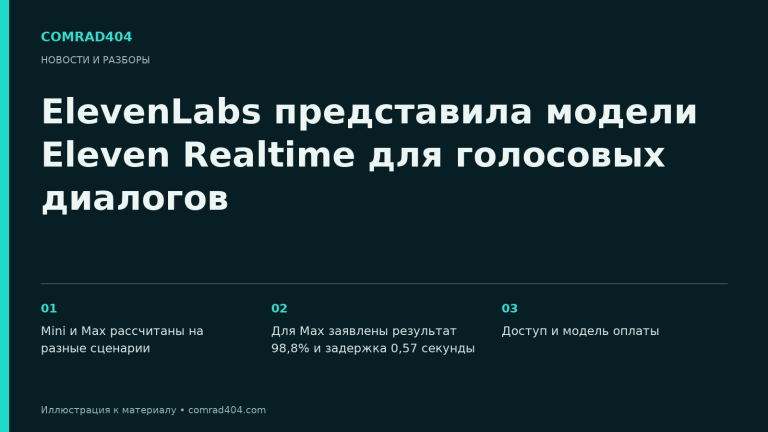 ElevenLabs представила модели Eleven Realtime для голосовых диалогов. Тематическая карточка Comrad404.
