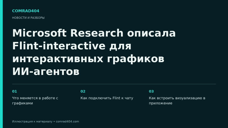 Microsoft Research описала Flint-interactive для интерактивных графиков ИИ-агентов. Тематическая карточка Comrad404.