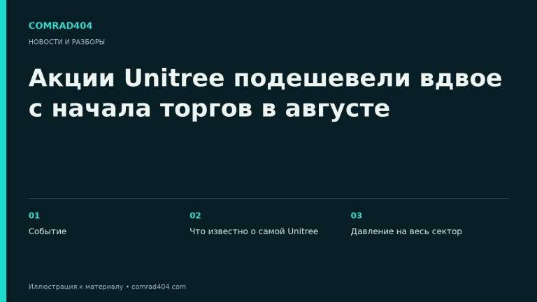 Акции Unitree подешевели вдвое с начала торгов в августе. Тематическая карточка Comrad404.