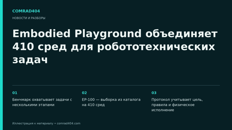 Embodied Playground объединяет 410 сред для робототехнических задач. Тематическая карточка Comrad404.