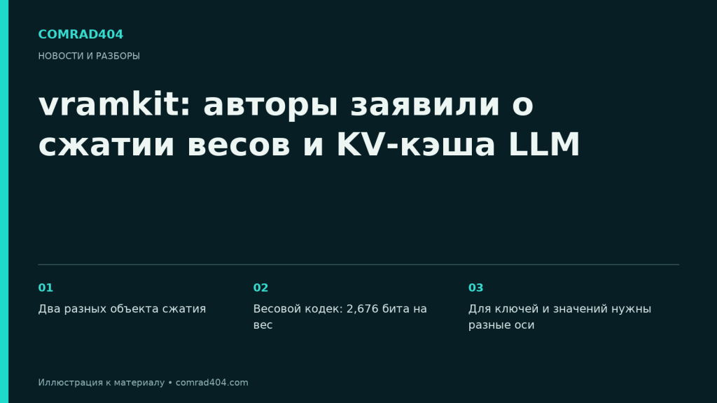 vramkit: авторы заявили о сжатии весов и KV-кэша LLM. Тематическая карточка Comrad404.