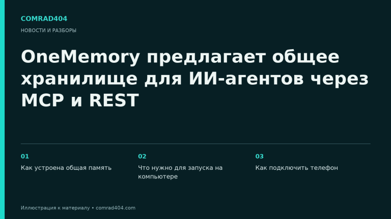 OneMemory предлагает общее хранилище для ИИ-агентов через MCP и REST. Тематическая карточка Comrad404.