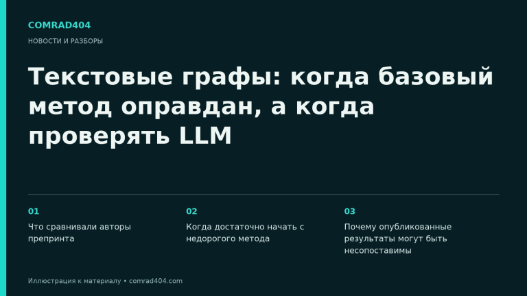 Текстовые графы: когда базовый метод оправдан, а когда проверять LLM. Тематическая карточка Comrad404.
