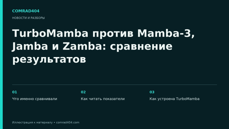 TurboMamba против Mamba-3, Jamba и Zamba: сравнение результатов. Тематическая карточка Comrad404.