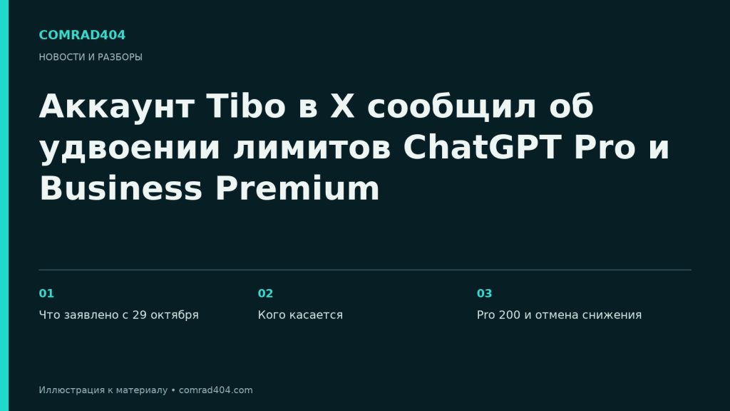 Аккаунт Tibo в X сообщил об удвоении лимитов ChatGPT Pro и Business Premium. Тематическая карточка Comrad404.