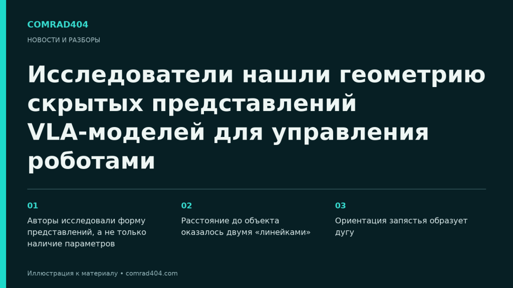 Исследователи нашли геометрию скрытых представлений VLA-моделей для управления роботами. Тематическая карточка Comrad404.