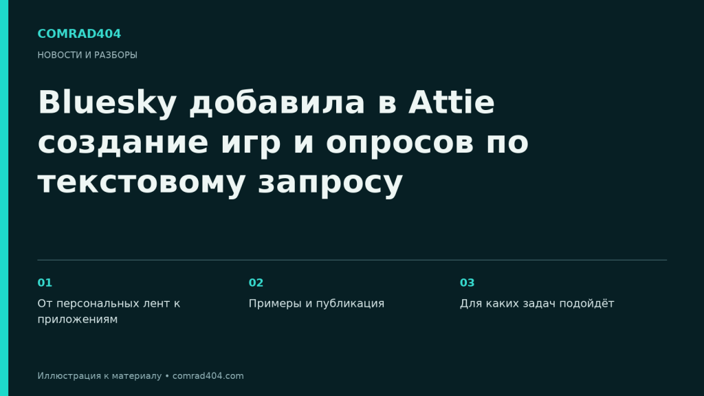 Bluesky добавила в Attie создание игр и опросов по текстовому запросу. Тематическая карточка Comrad404.